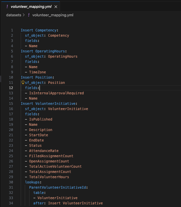 Screenshot of part of the generated volunteer mapping